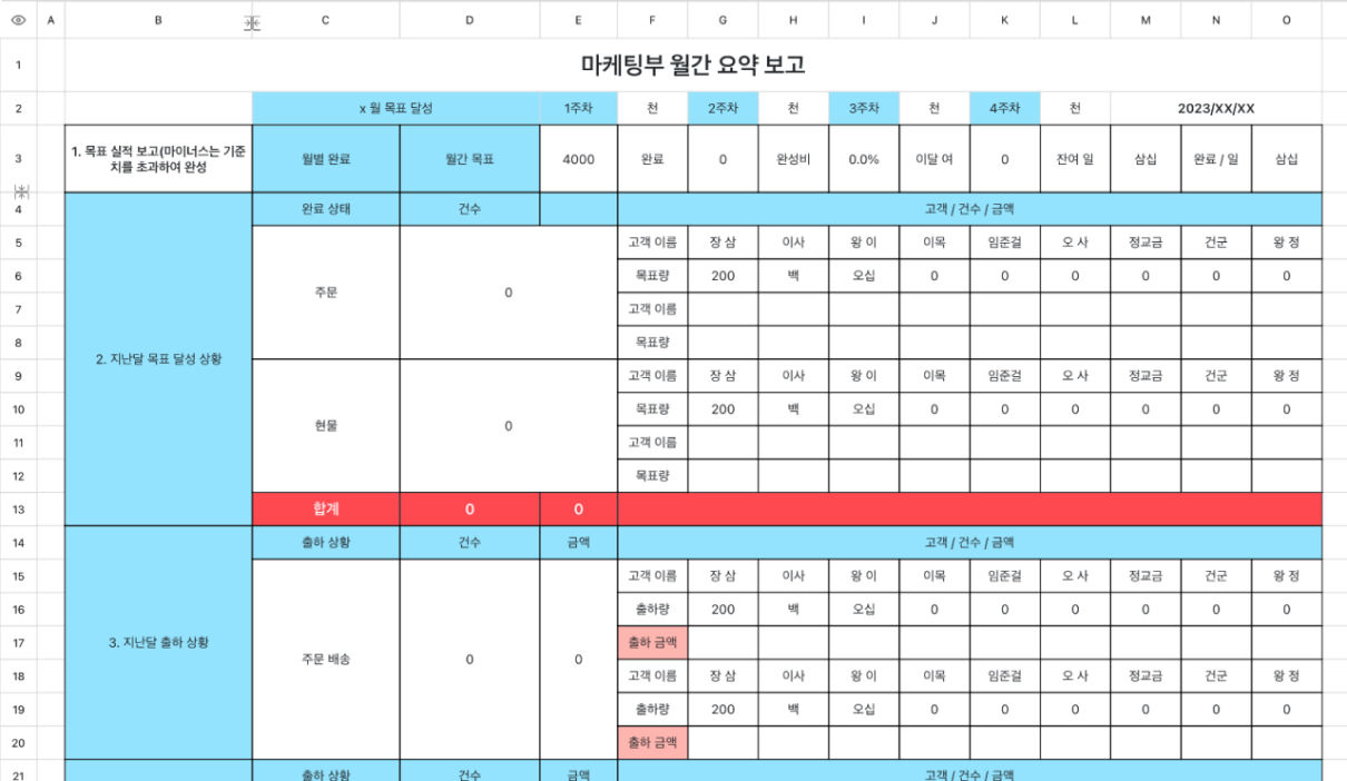 마케팅부 월간 요약 보고